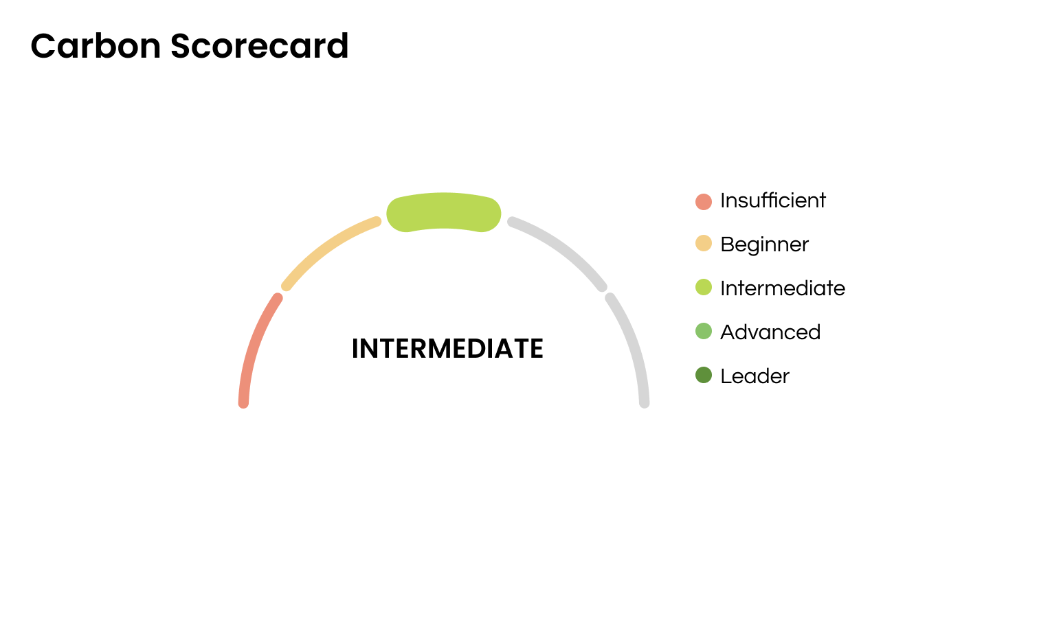 The Ultimate Guide To EcoVadis